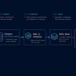 react native firebase cloud messaging, push notification system design, AIJAVAN case study, react native push notification system react native expo notifications, server-sent events vs push