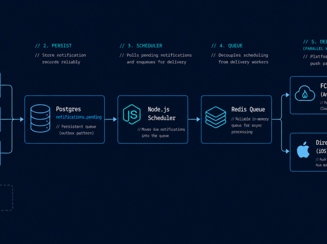 ChatGPT Image May 18, 2026, 11_06_04 AM react native firebase cloud messaging, push notification system design, AIJAVAN case study, react native push notification system react native expo notifications, server-sent events vs push