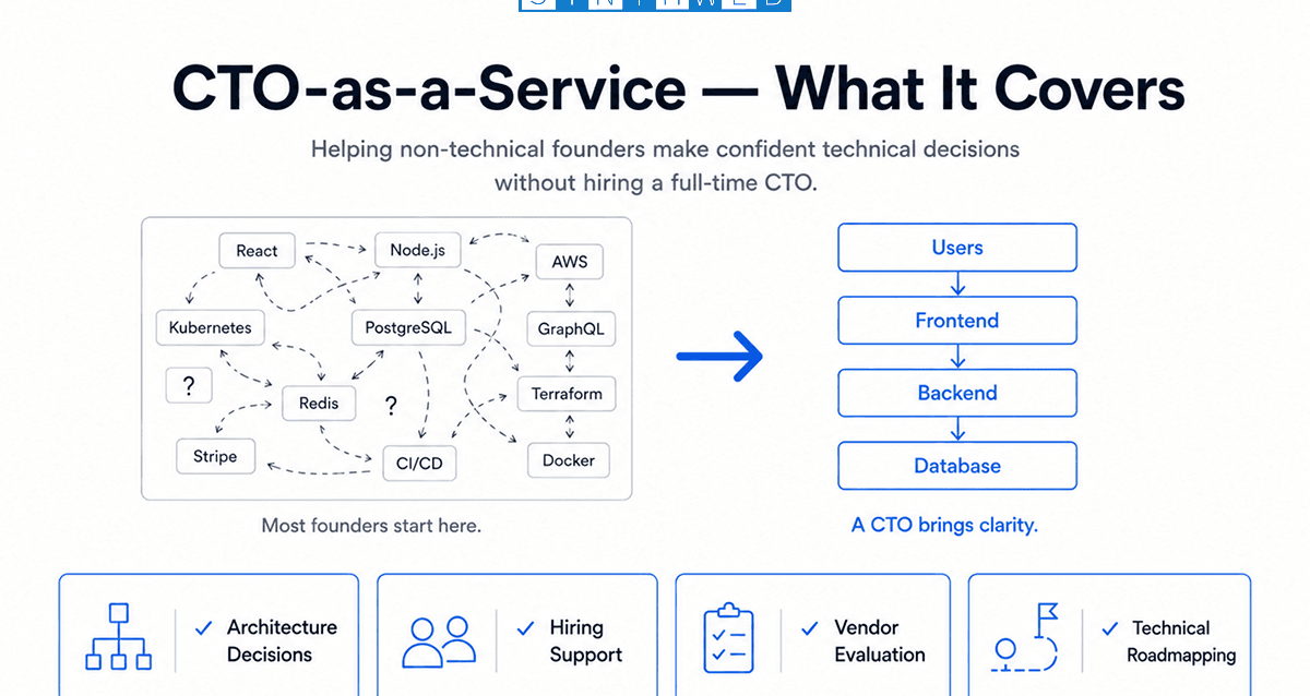 CTO as a service for non-technical founders making architecture and technology decisions