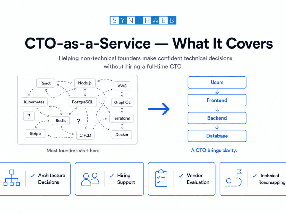1 CTO as a service for non-technical founders making architecture and technology decisions