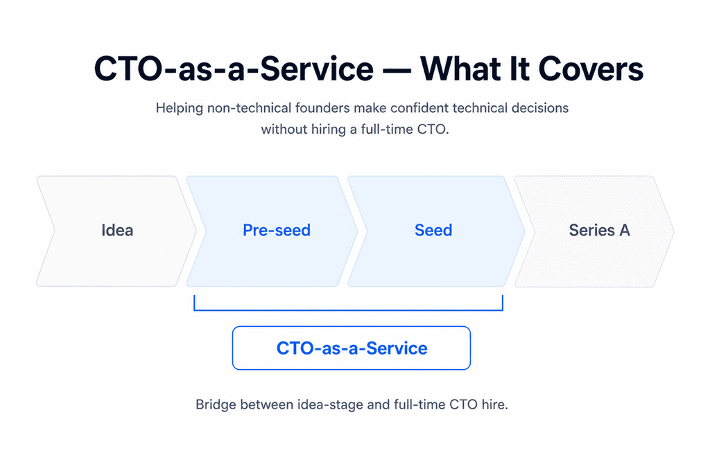 CTO as a service for pre-seed and seed stage startups