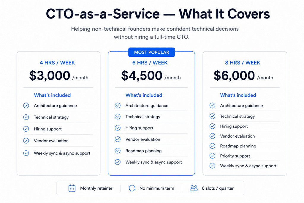 Fractional CTO pricing plans for startup founders