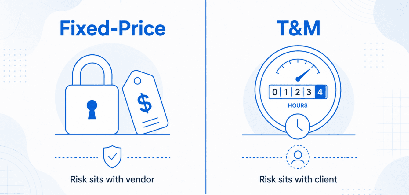 Fixed-Price vs Time & Material software development contract decision framework