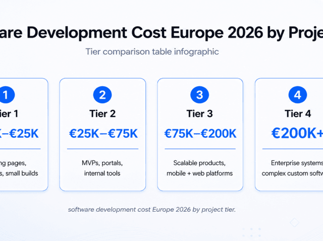 1 blog 4 Software Development Cost Europe 2026
