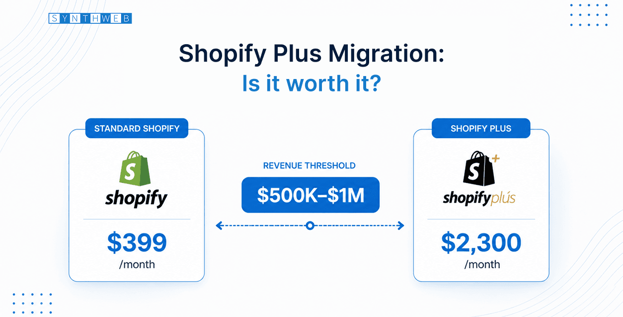 Shopify Plus Migration Worth It