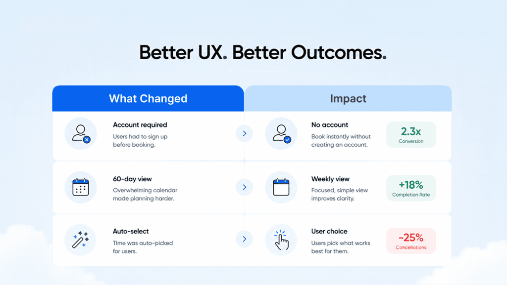 booking flow design for service professionals