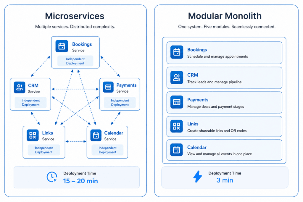 modular monolith startup architecture