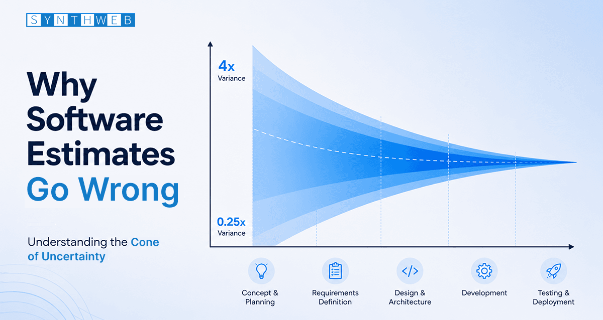 19(1) Why software estimates go wrong