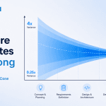 Why software estimates go wrong