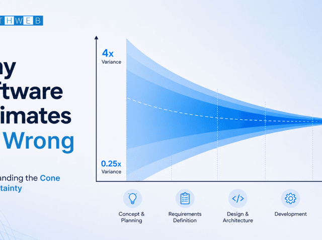 19(1) Why software estimates go wrong