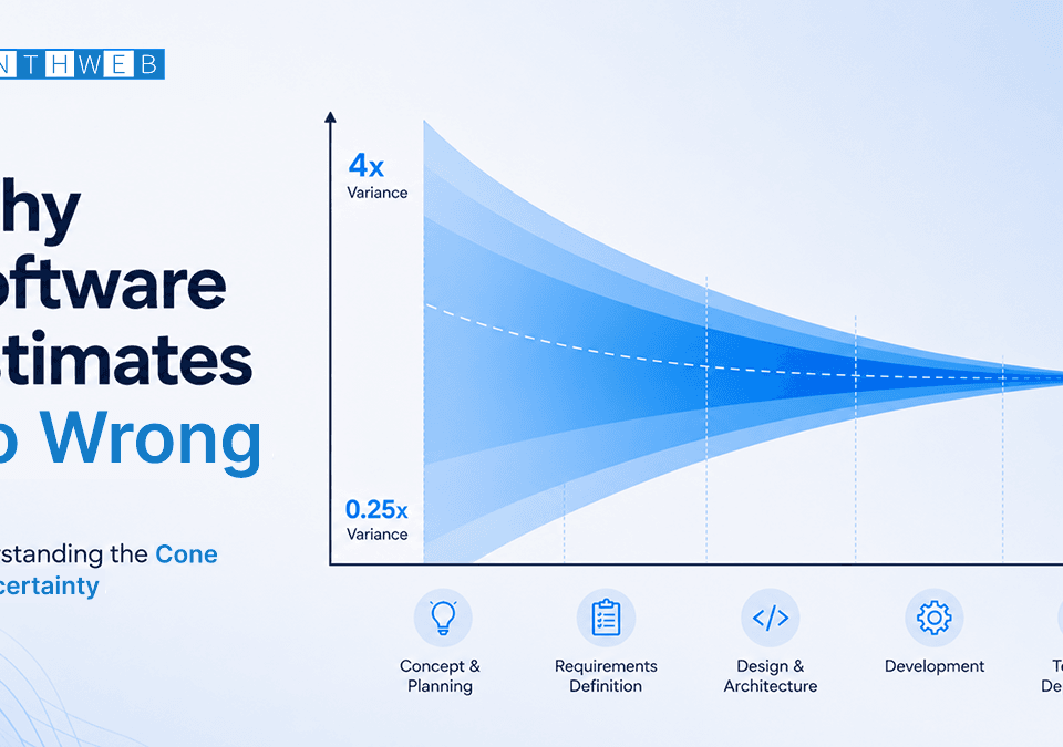 19(1) Why software estimates go wrong