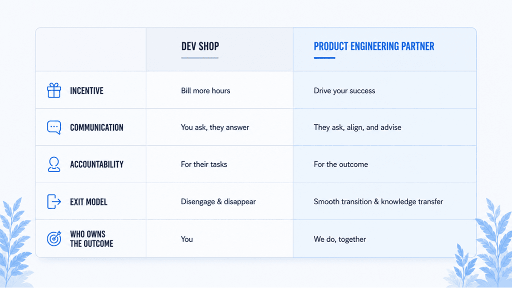Dev shop vs product engineering partner differences