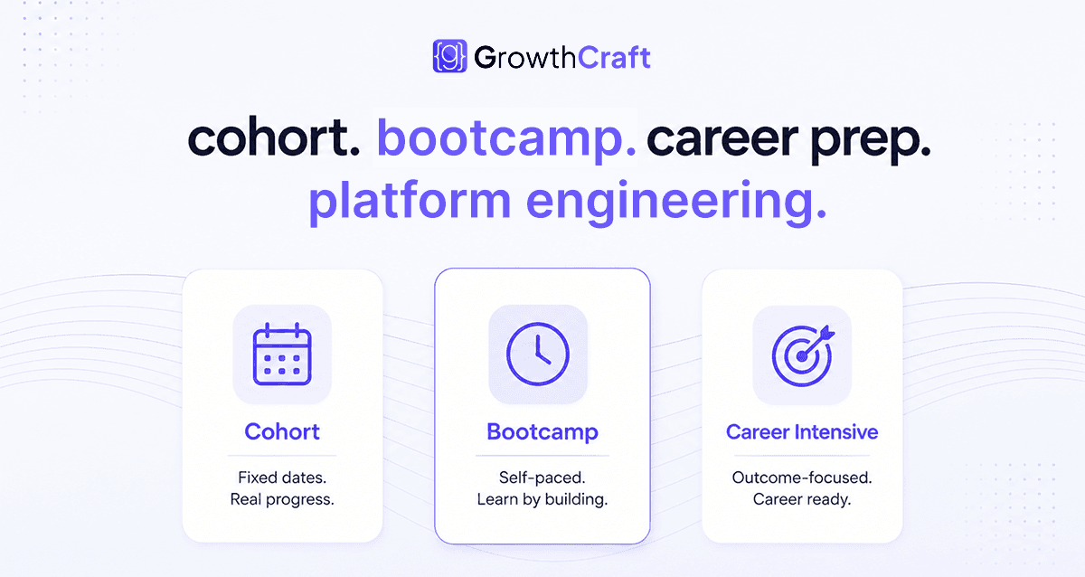 Engineering Behind GrowthCraft