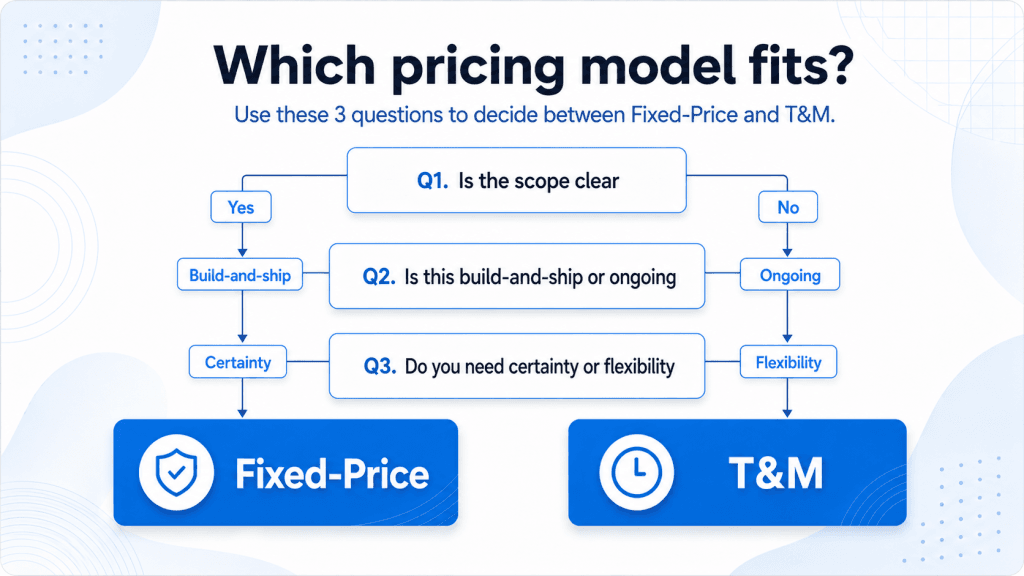 Fixed-Price vs Time & Material software development contract comparison