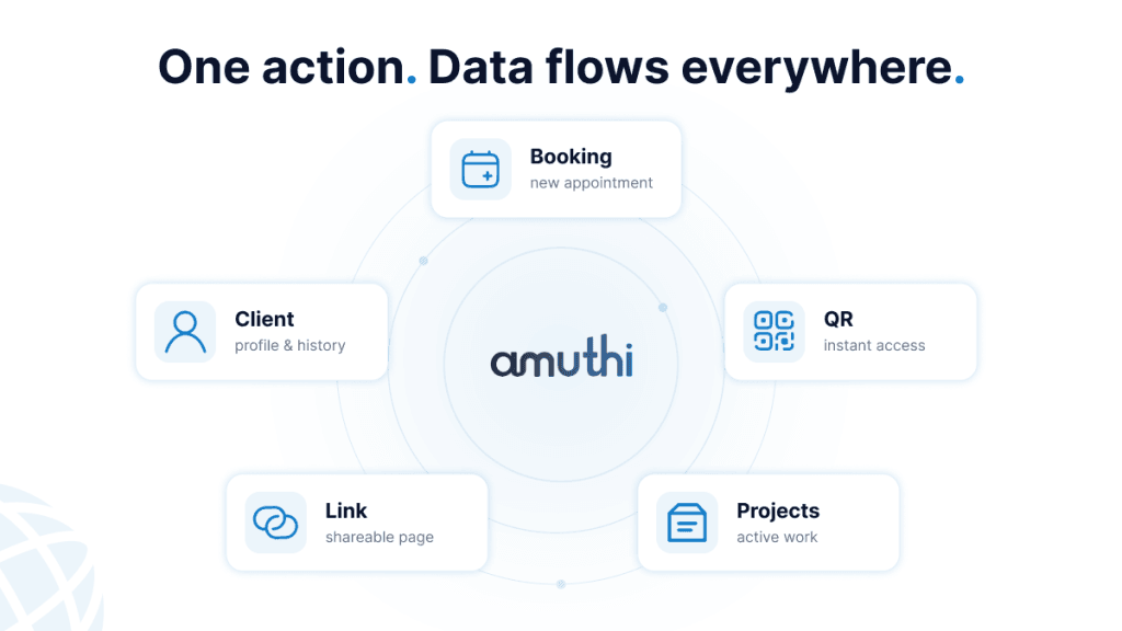 Unified Booking CRM data flow connecting bookings clients projects and links