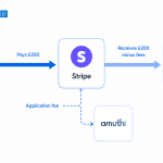 stripe connect direct charges marketplace architecture