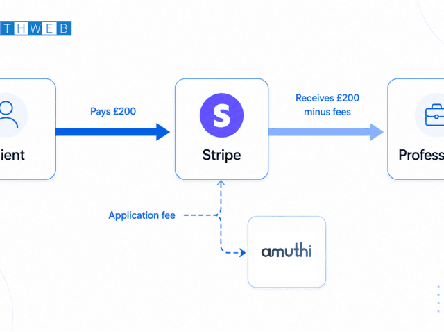 9(1) stripe connect direct charges marketplace architecture