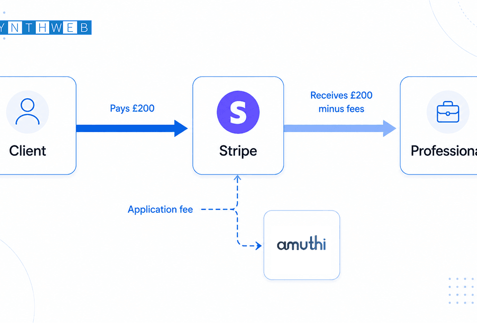 9(1) stripe connect direct charges marketplace architecture