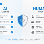 AI coding tools used in production software development with human review for critical systems