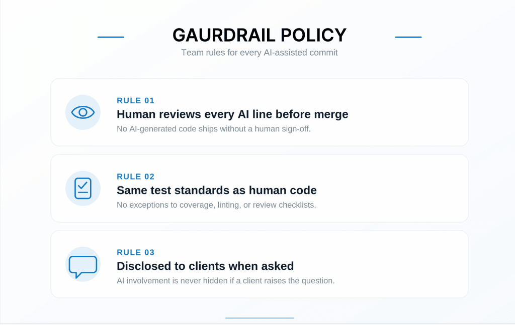 AI coding tools guardrail policy with human review testing standards and client disclosure requirements