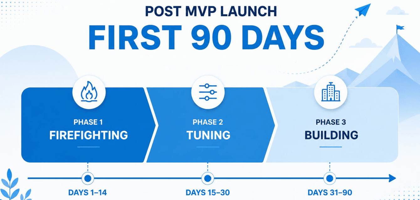 Screenshot 2026-07-08 153021 post mvp launch engineering first 90 days