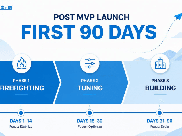 Screenshot 2026-07-08 153021 post mvp launch engineering first 90 days