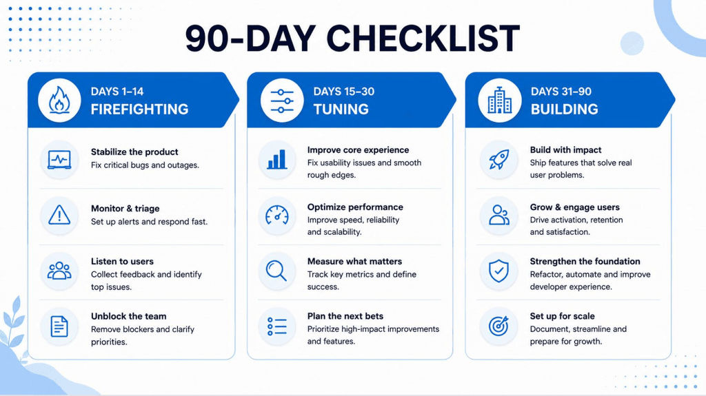 post mvp launch engineering first 90 days