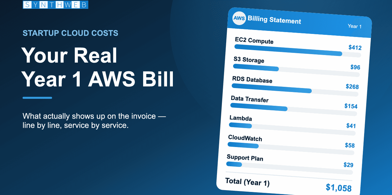 aws costs startup year 1