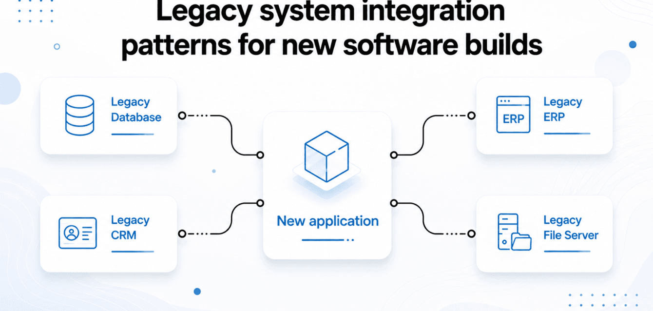 Legacy System Integration Patterns for Modern Software Development Legacy System Integration for new software builds