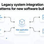 Legacy System Integration for new software builds
