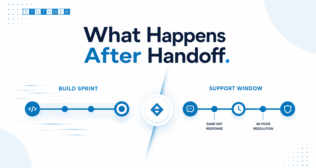 Post MVP Support Agency Handoff