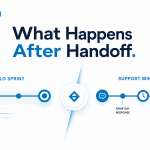 Post MVP Support Agency Handoff