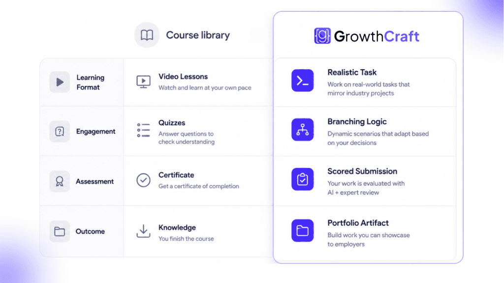 simulated work platform edtech