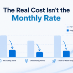 engineering pod vs full time hire cost