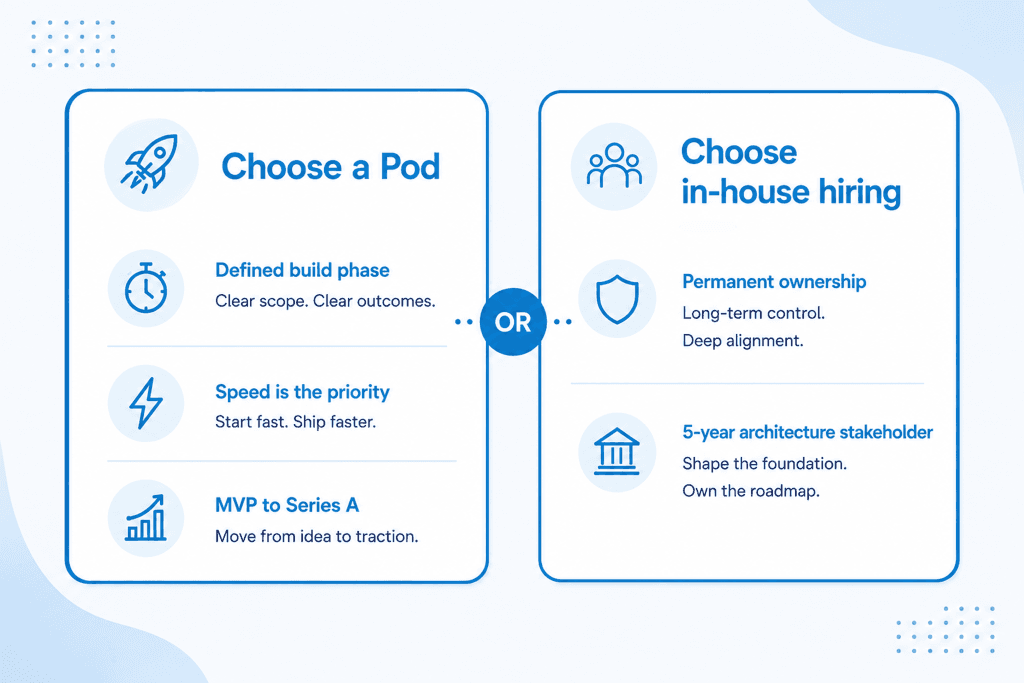engineering pod vs full time hire cost