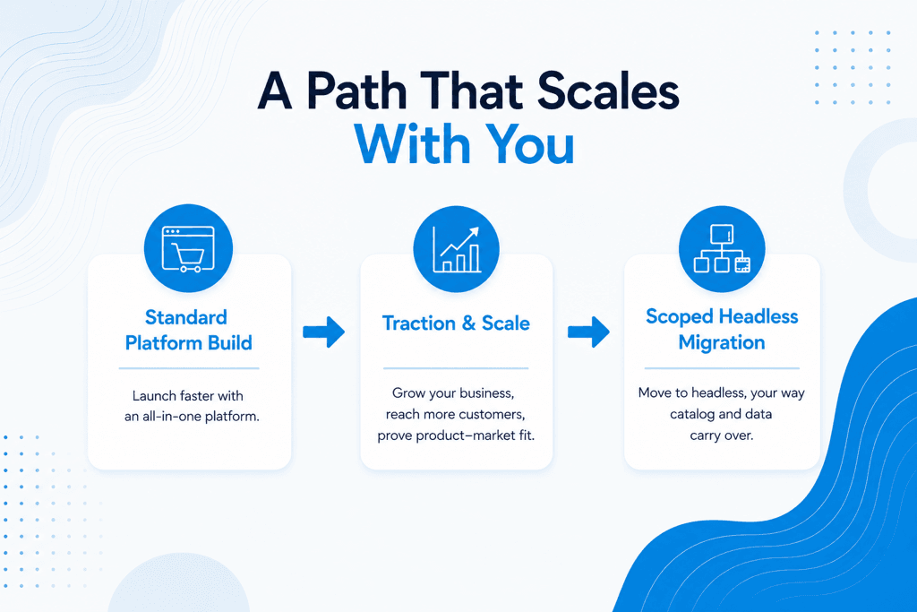 headless commerce worth it