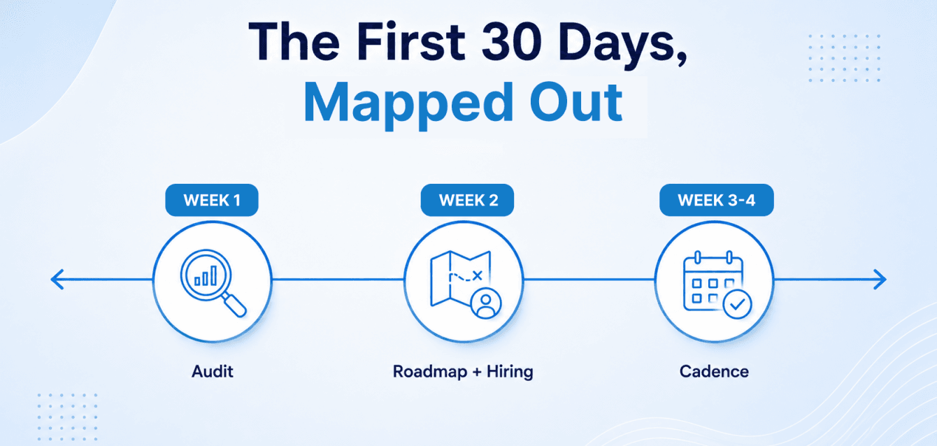 cto as a service first 30 days