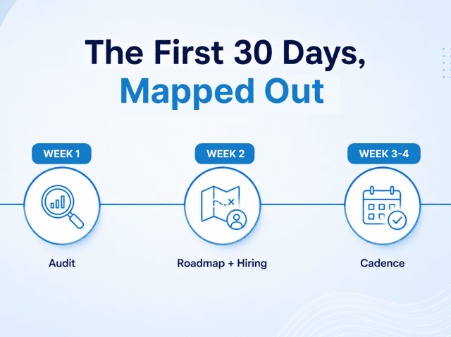 1 cto as a service first 30 days