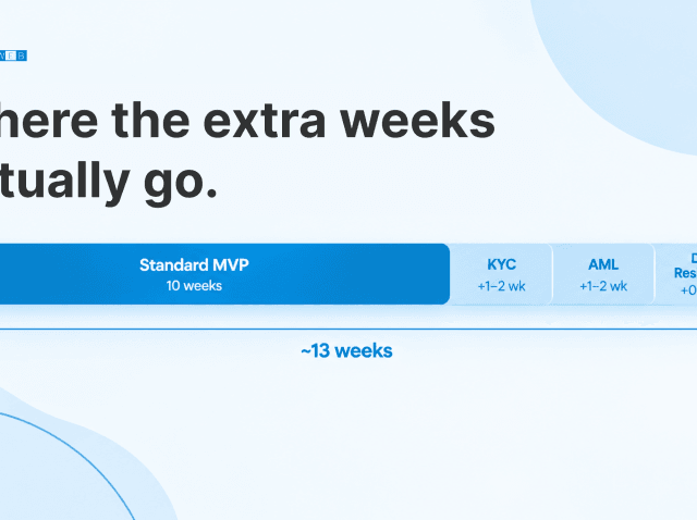 10(1) fintech mvp timeline compliance