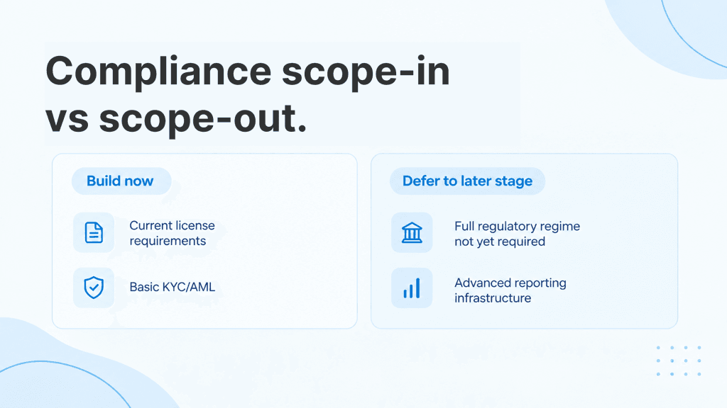 fintech mvp timeline compliance
