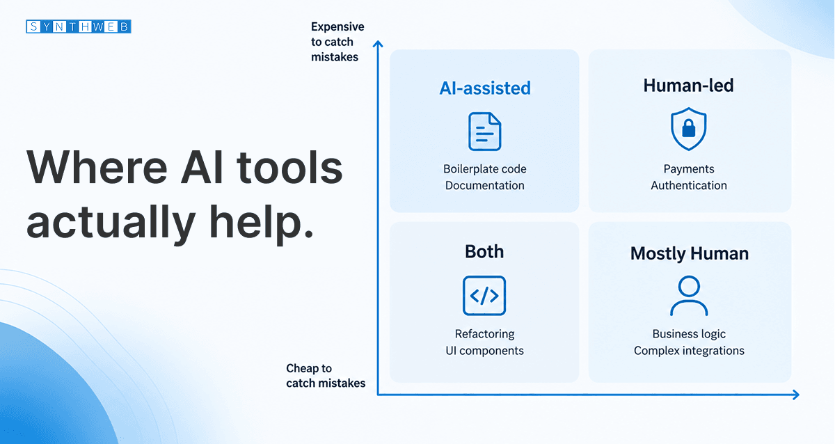 11(1) ai coding tools client development 2026