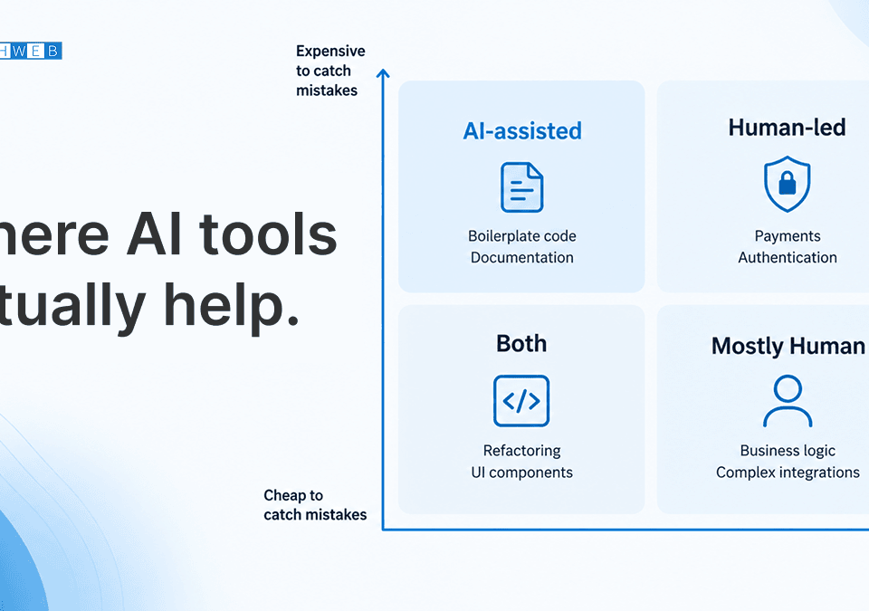 ai coding tools client development 2026