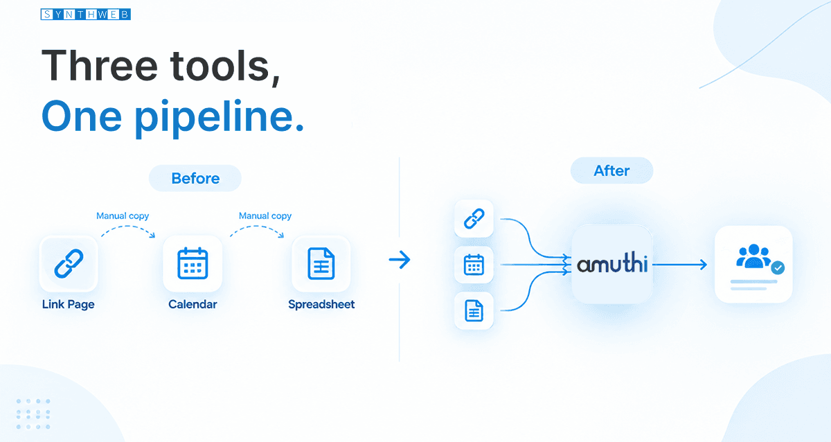 amuthi photographer crm case study