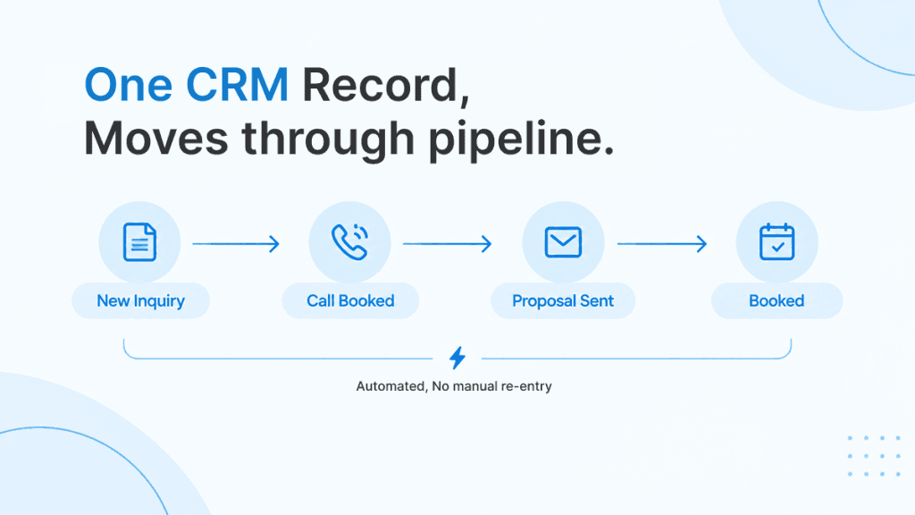 amuthi crm case study photographer