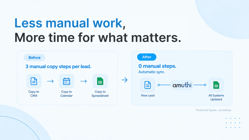 amuthi photographer crm case study