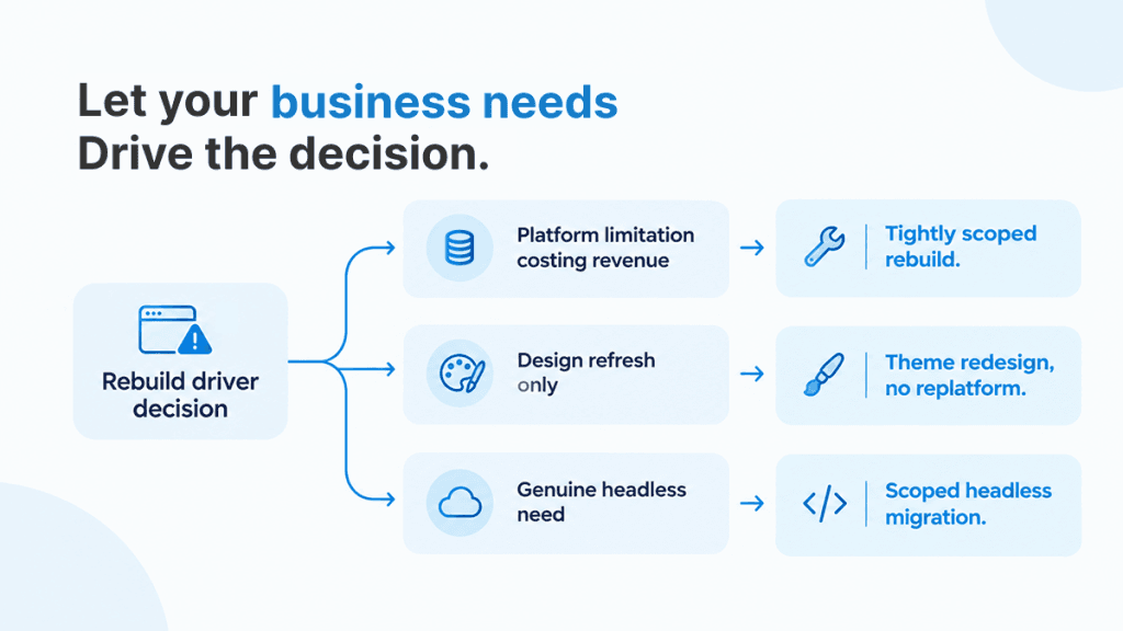 ecommerce rebuild agency questions