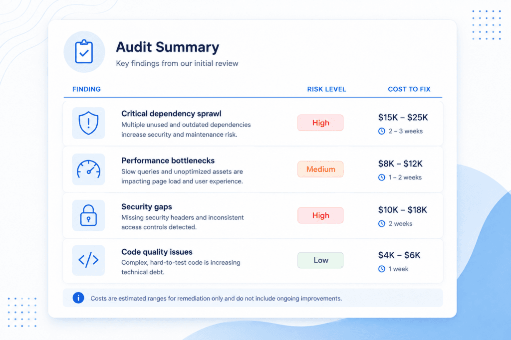 cto as a service first 30 days