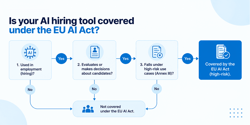 EU AI Act hiring