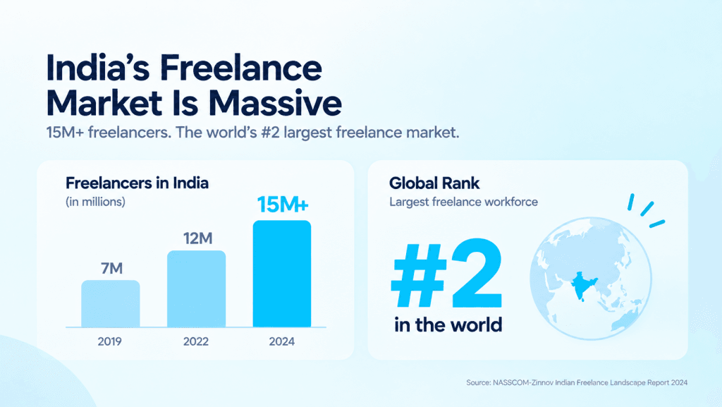 Freelancer client response time India