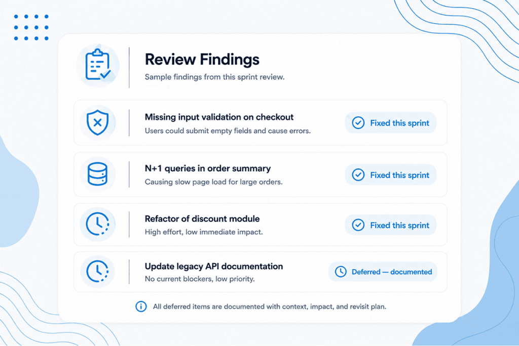 code review process software agency